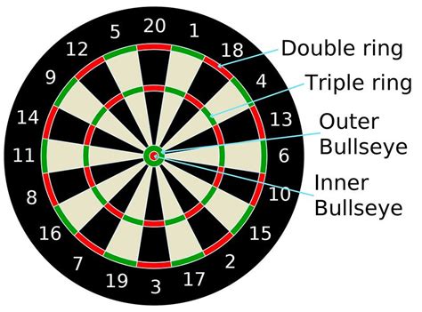 rules of darts game|Official Darts Rules .